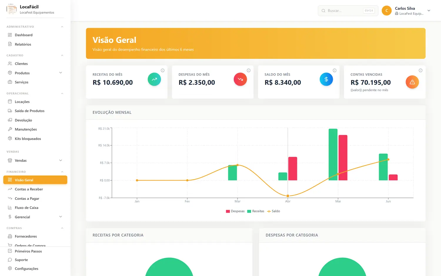 Dashboard financeiro do LocaFácil